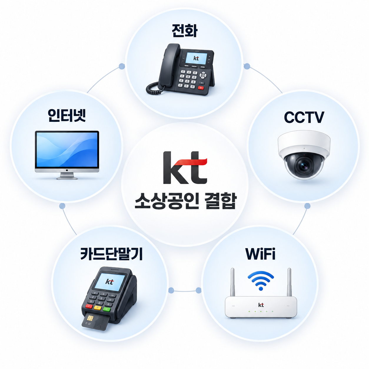 KT ����� ������ �⺻ ���� �̹���